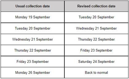  - Changes to Bin Collections